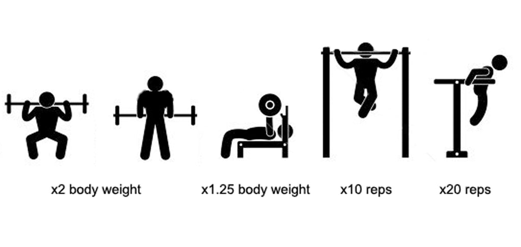 Strength benchmarks for tricking